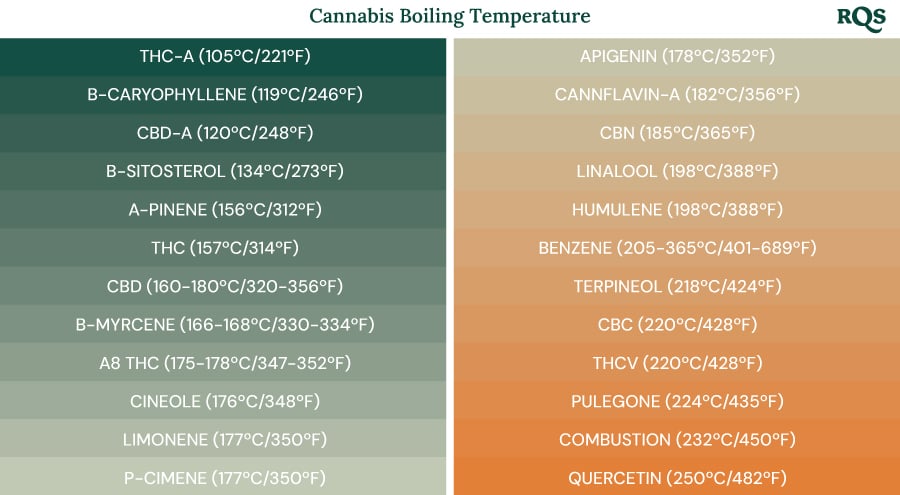 The chart titled 