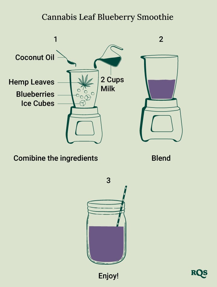 Cannabis leaf Blueberry smoothie