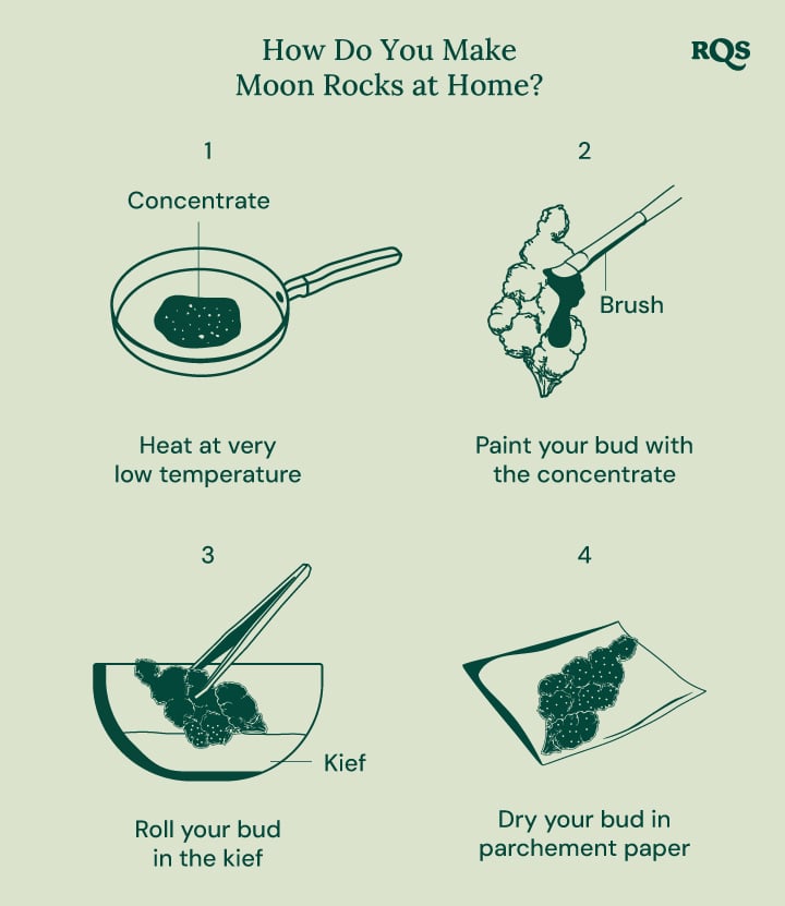 How to make moonrocks at home