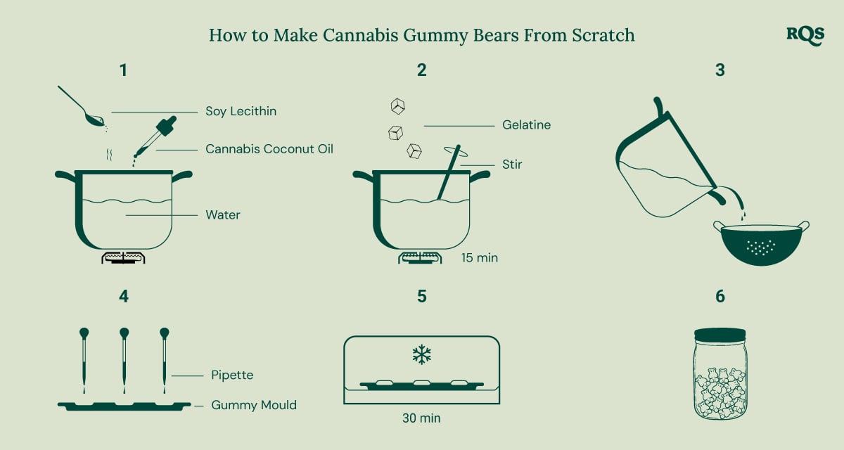 Step-by-step guide to making homemade cannabis gummy bears.