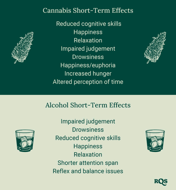 Cannabis vs Alcohol side effects