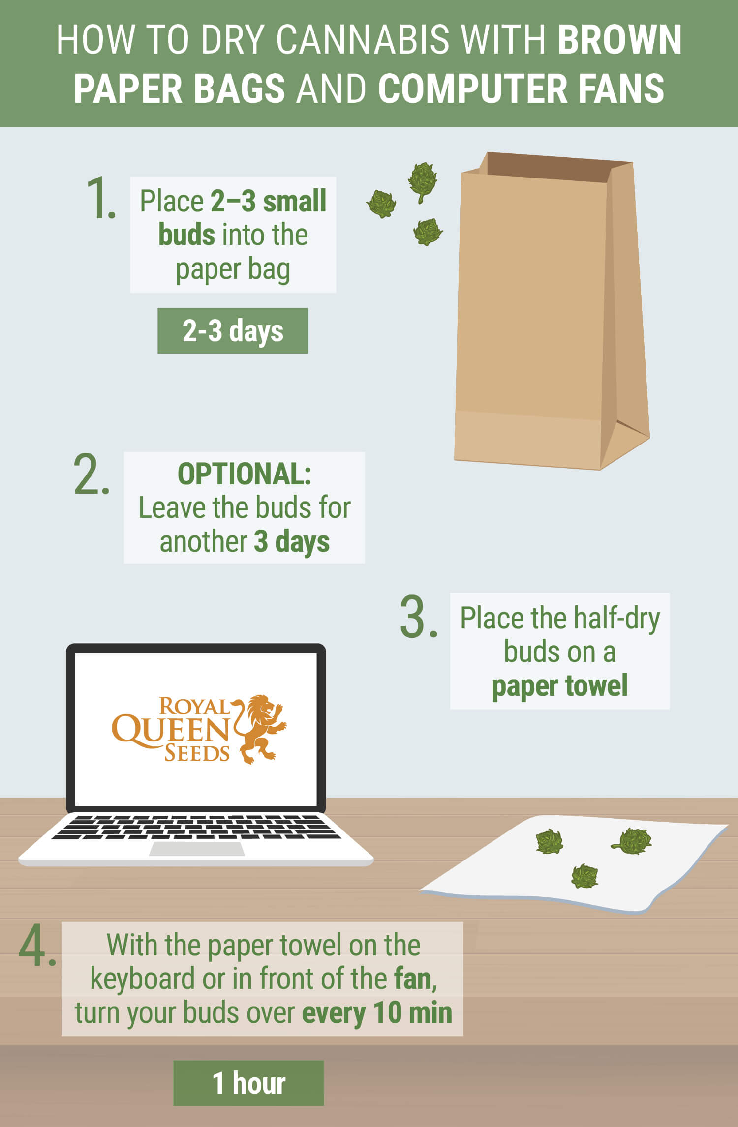 Anybody else prefer paper bag dry method? Pro's vs con's? Let's discuss :  r/cannabiscultivation