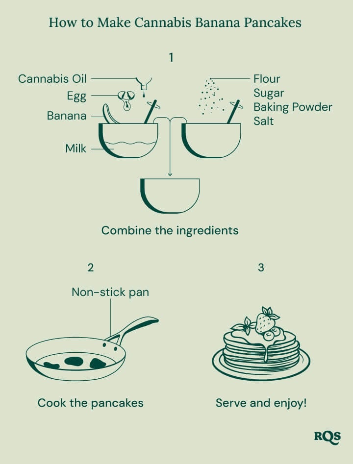 Step-by-step guide to making cannabis banana pancakes.