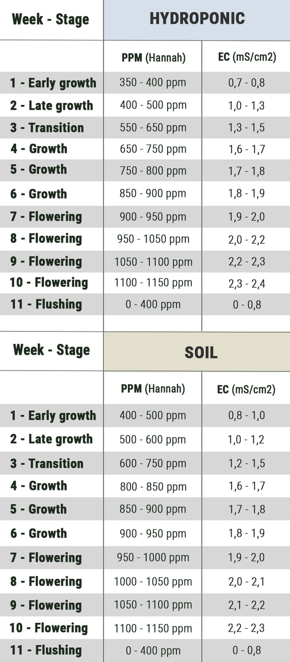 Cannabis & Water Quality Part 2 PPM & EC RQS Blog