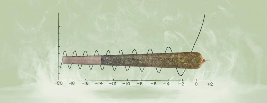 Pre-Rolled Joints Degradation