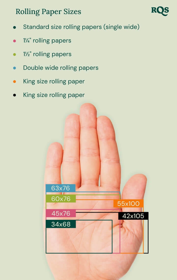 Paper Size