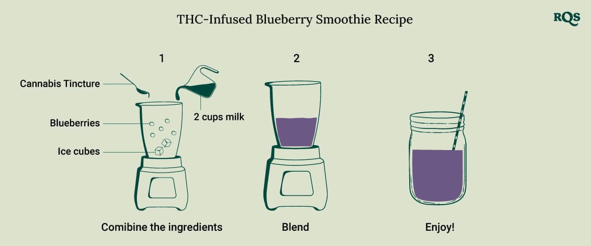THC Blueberry smoothie