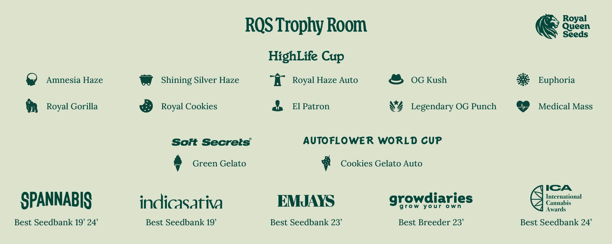 About ÇUs Trophy Room
