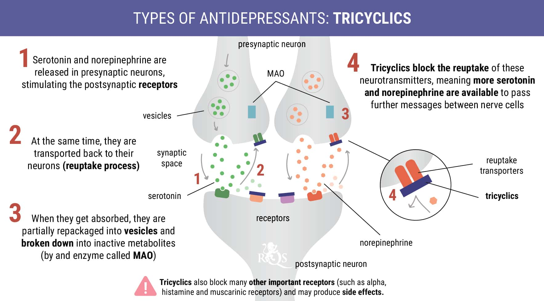 Tricyclics