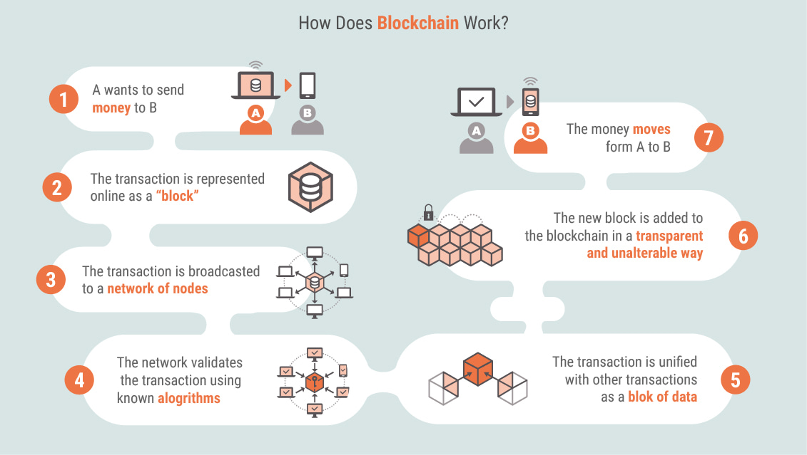 What Are Cryptocurrencies?