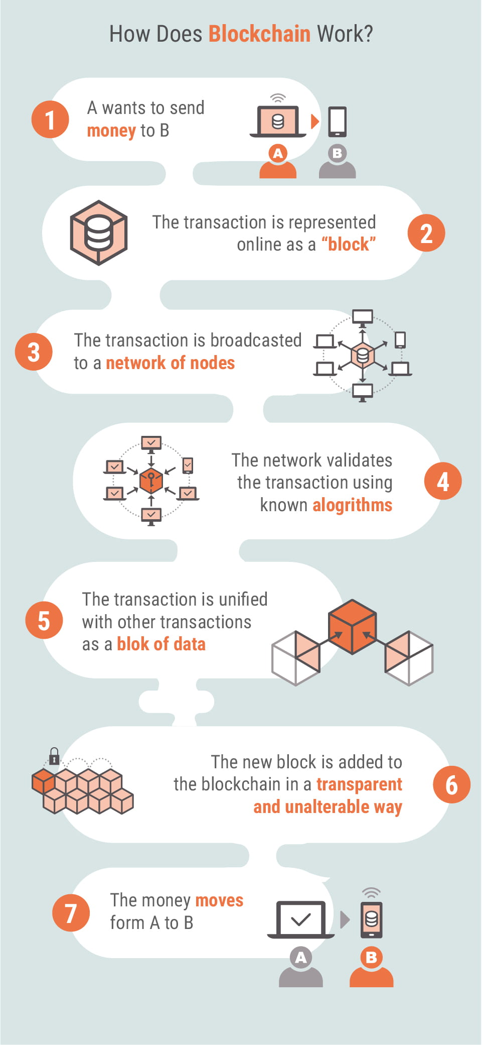 What Are Cryptocurrencies?