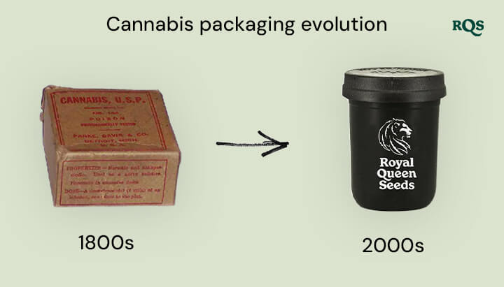 Comparison image of cannabis packaging evolution from the 1800s to the 2000s: vintage pharmacy cannabis box from the 1800s next to a modern Royal Queen Seeds container from the 2000s. 