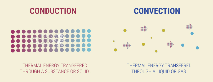 Convection Vs Conduction Vaporizers: An Easy Guide To Help You Decide ...