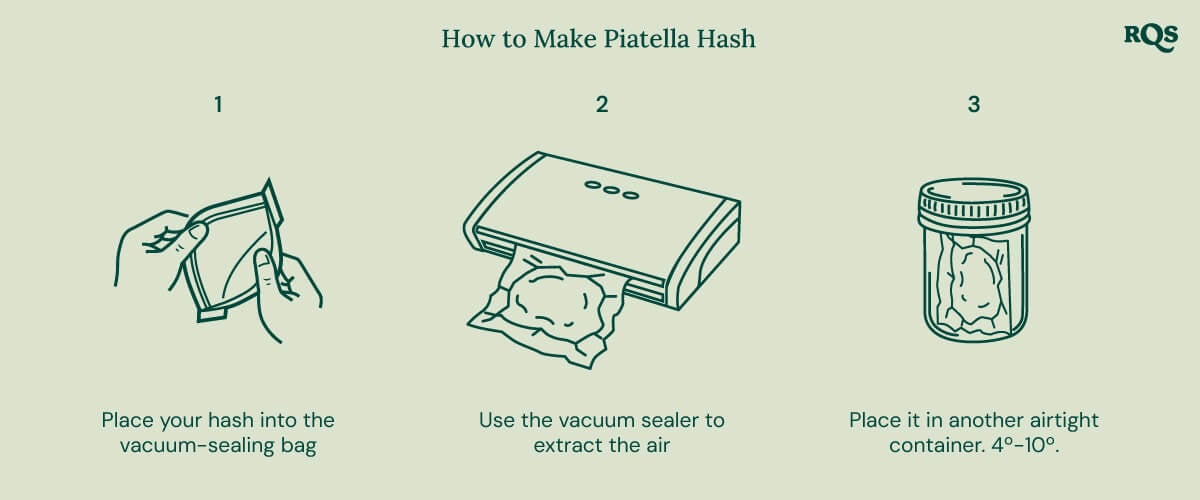 Step-by-step illustration to make Piatella Hash at home: place hash in a vacuum bag, seal, store in an airtight container, and refrigerate .