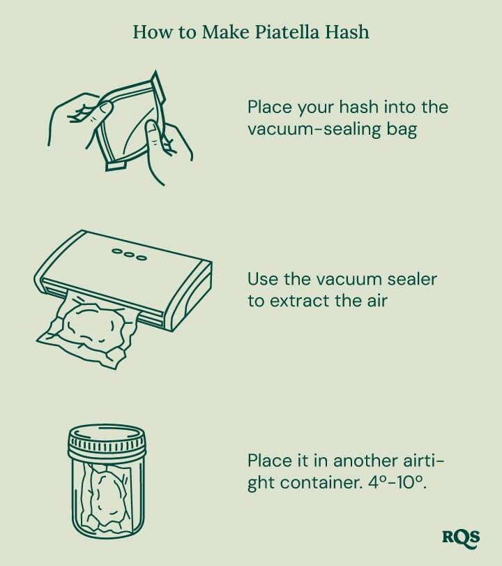 Step-by-step illustration to make Piatella Hash at home: place hash in a vacuum bag, seal, store in an airtight container, and refrigerate .