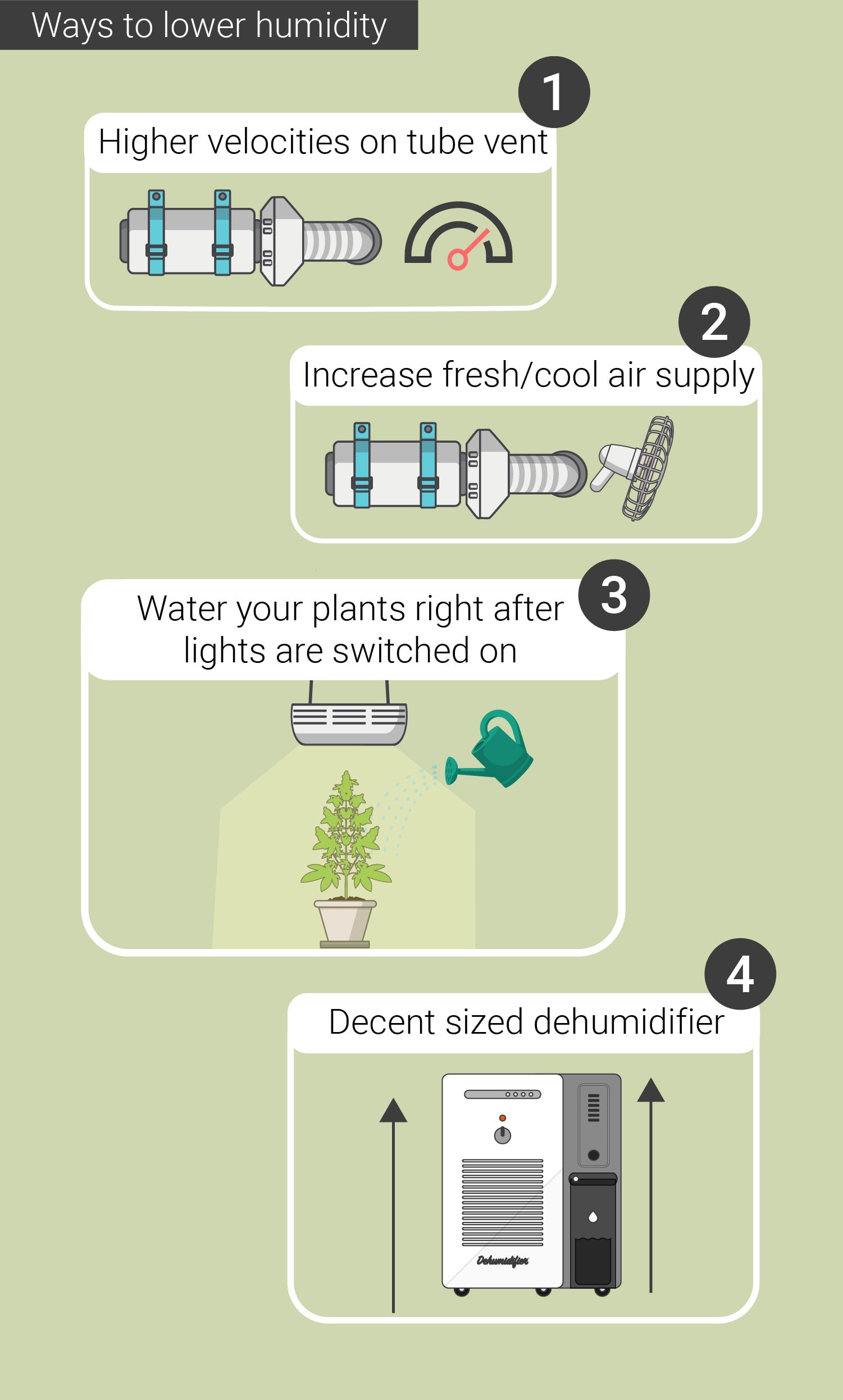 What is the ideal temperature and humidity for your room?