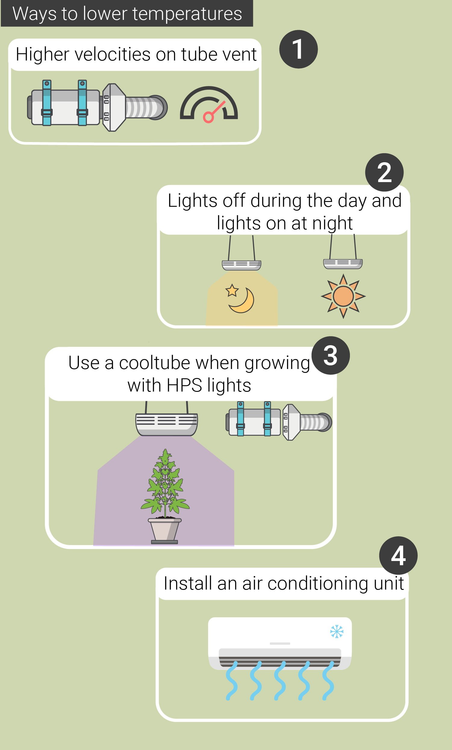 Where should my humidity levels be in indoor growing? : r/peyote