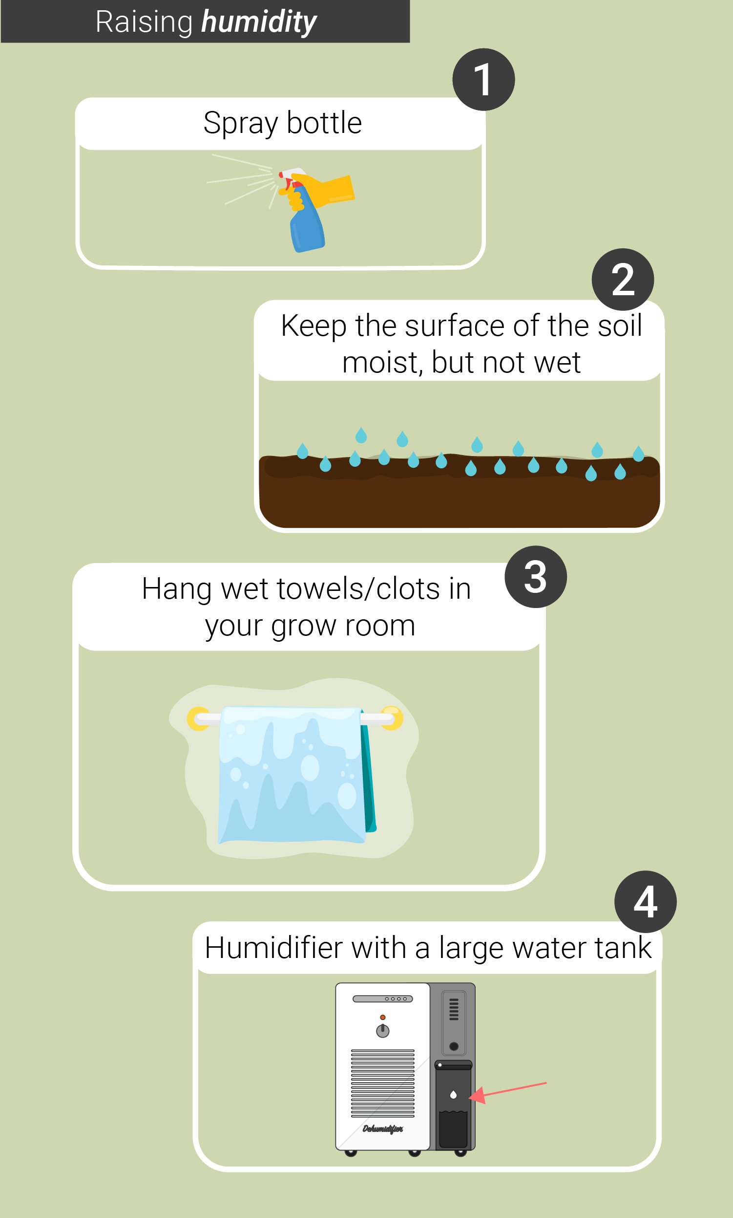 How to Maintain Ideal Indoor Humidity Levels for Your Elderly