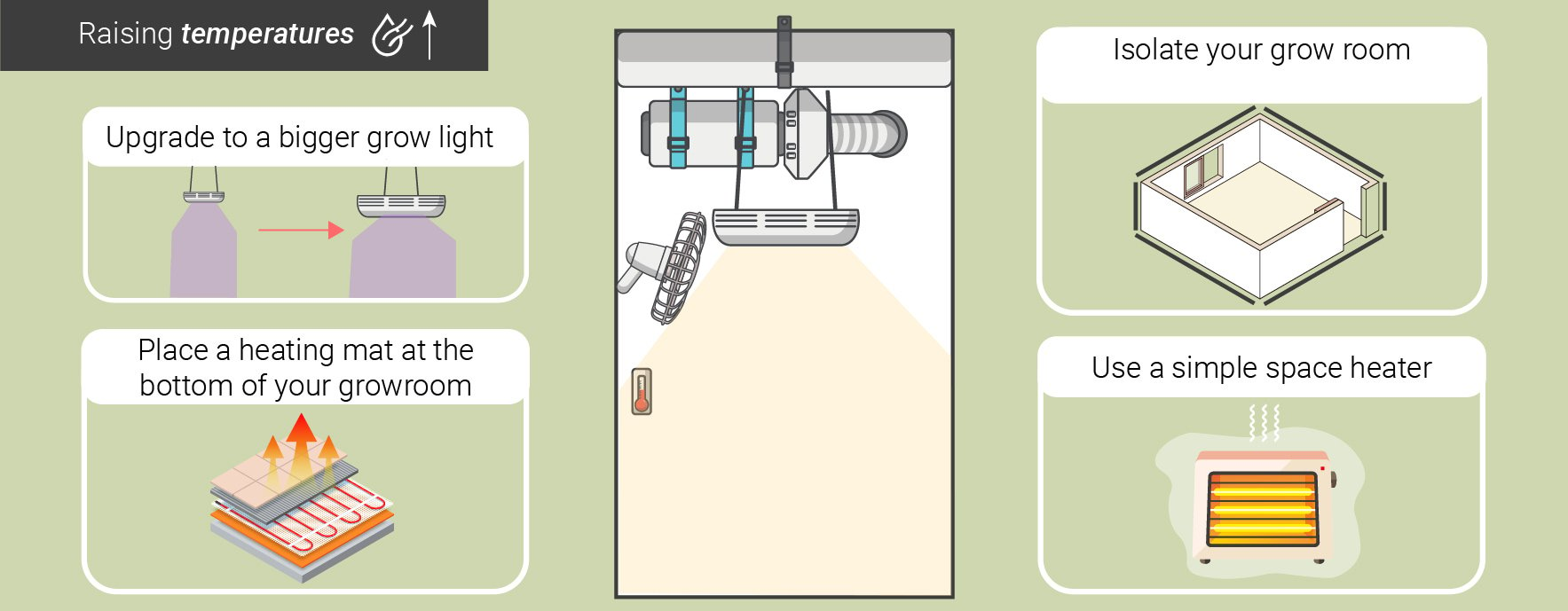 Tips For You to Maintain The Ideal Grow Room Temperature