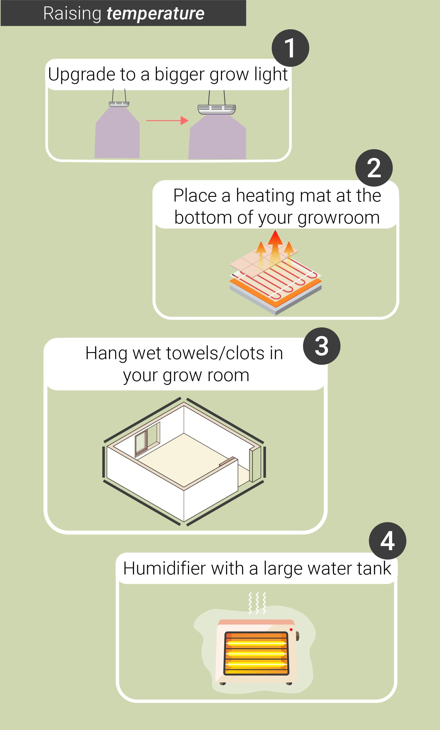 What is the ideal temperature and humidity for your room?