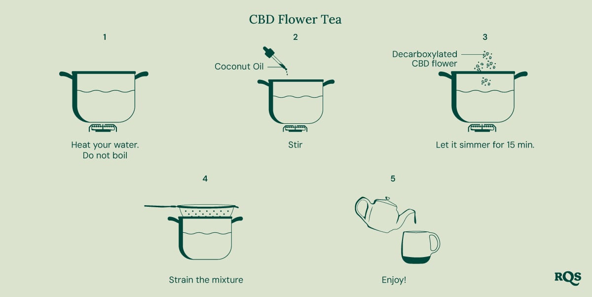 CBD Flower Tea