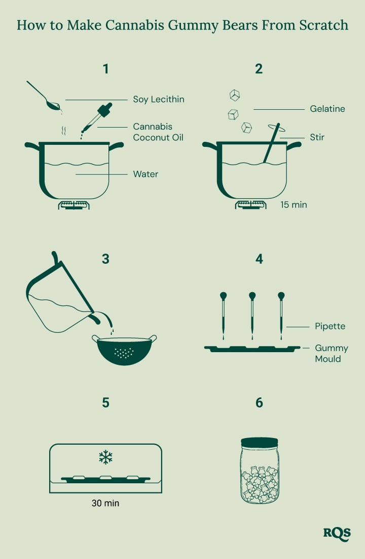 Step-by-step guide to making homemade cannabis gummy bears.