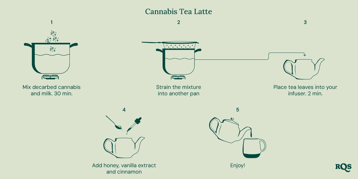 Marijuana tea latte