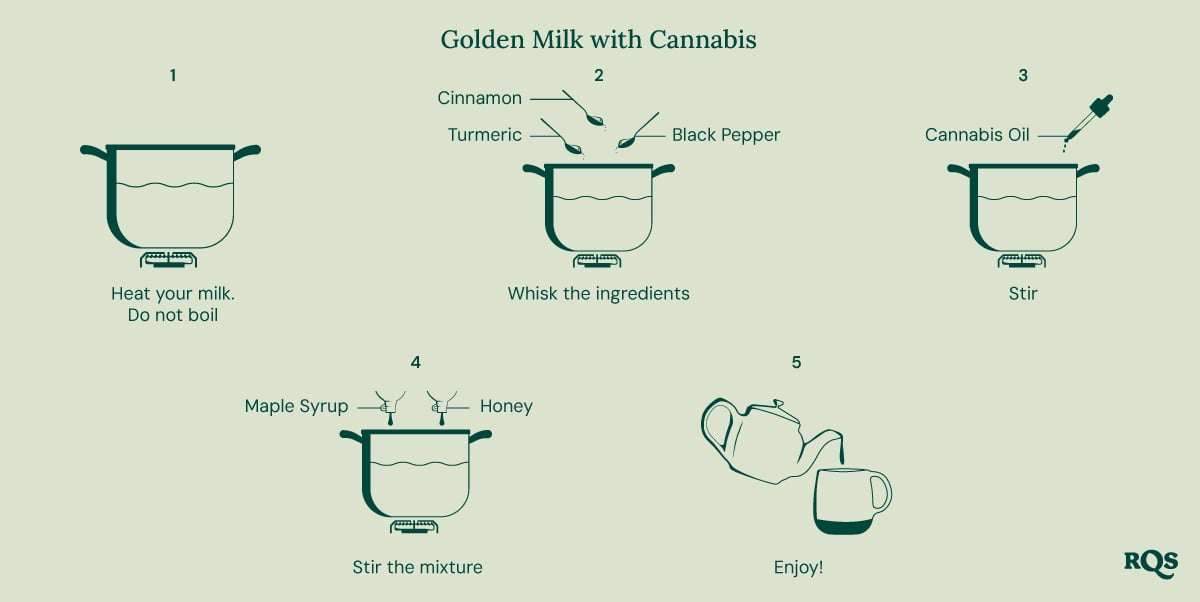 Golden milk cannabis tea