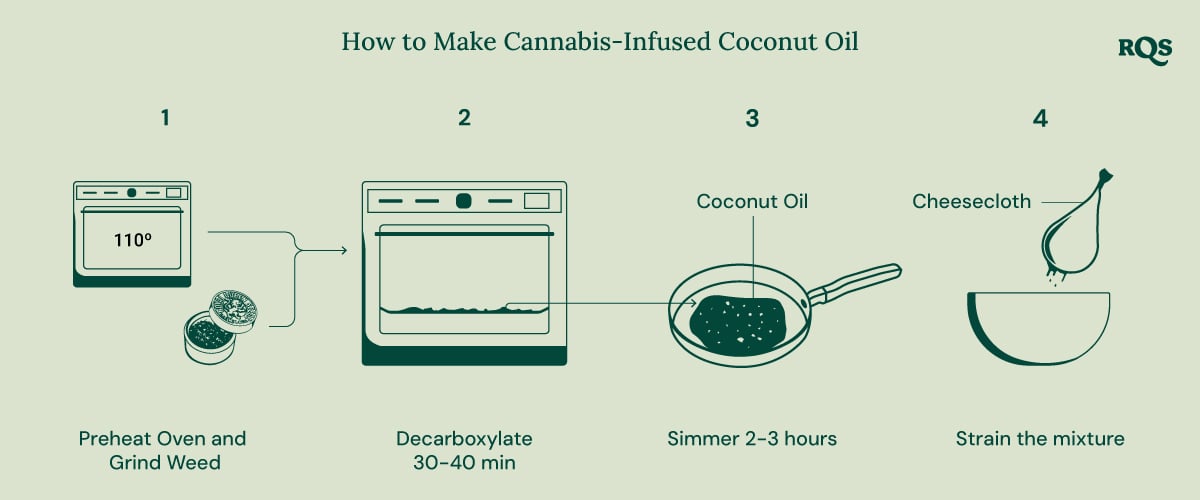 Step-by-step guide to making cannabis-infused coconut oil for cooking and wellness.