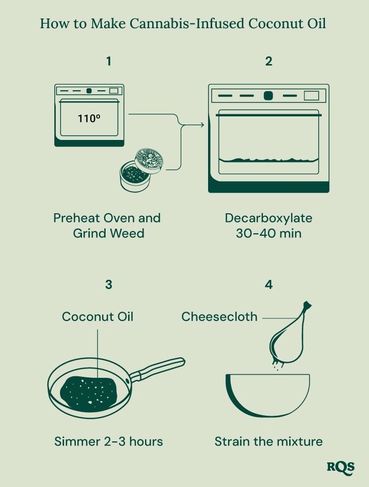 Step-by-step guide to making cannabis-infused coconut oil for cooking and wellness.