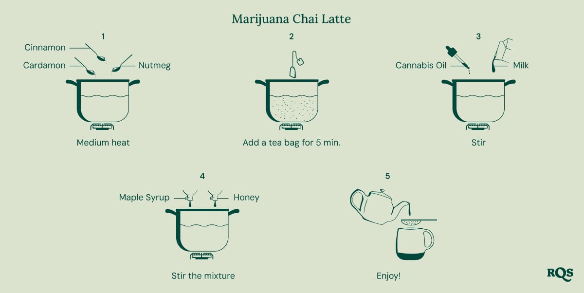 Marijuana chai latte