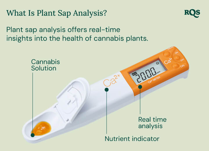 A white Plant Sap Analyzer with a yellow scoop is used to measure nutrient levels in a cannabis plant. The device analyzes calcium, magnesium, and potassium levels, helping growers optimize plant nutrition and health.