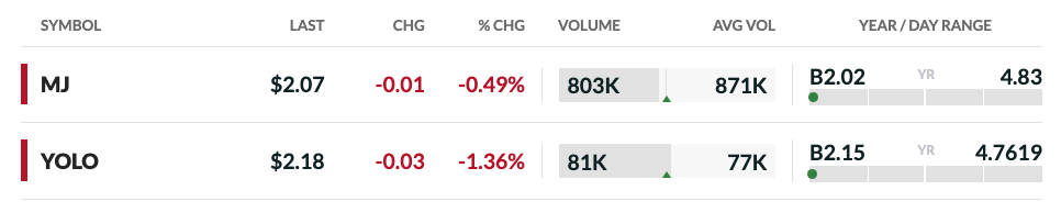 cannabis ETF comparison