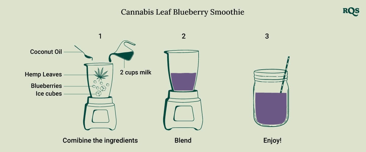 Cannabis leaf Blueberry smoothie