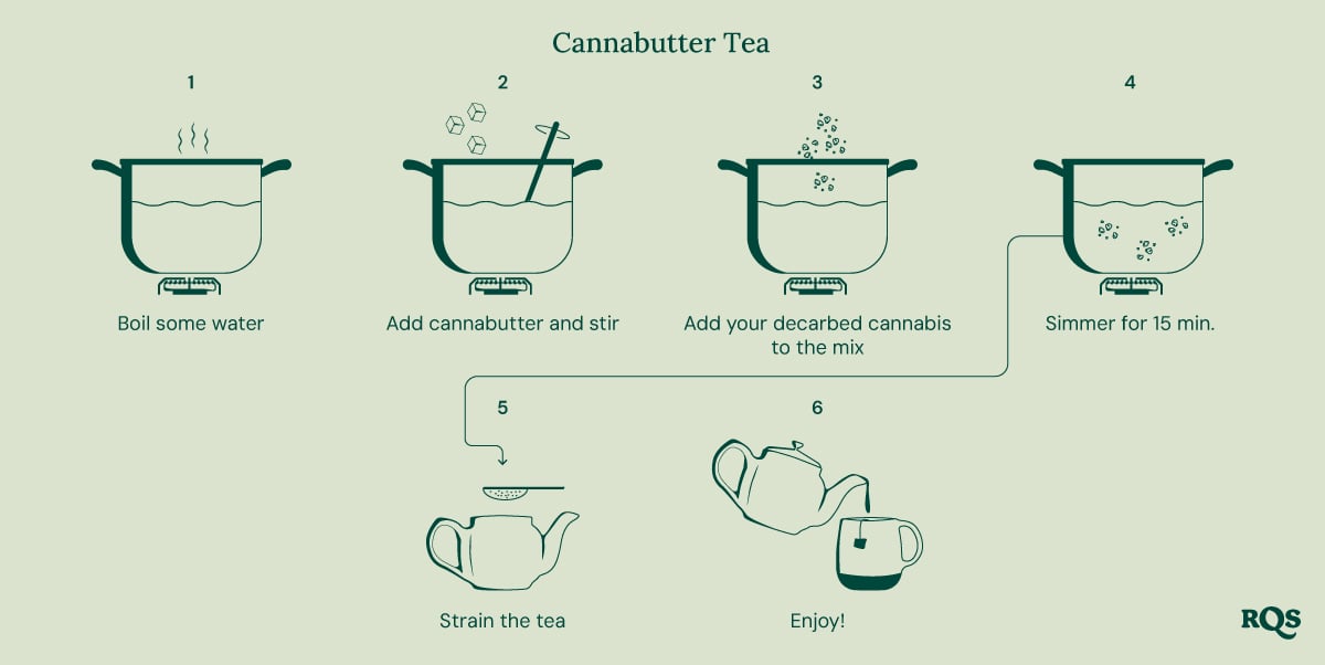 Cannabis and butter tea recipe