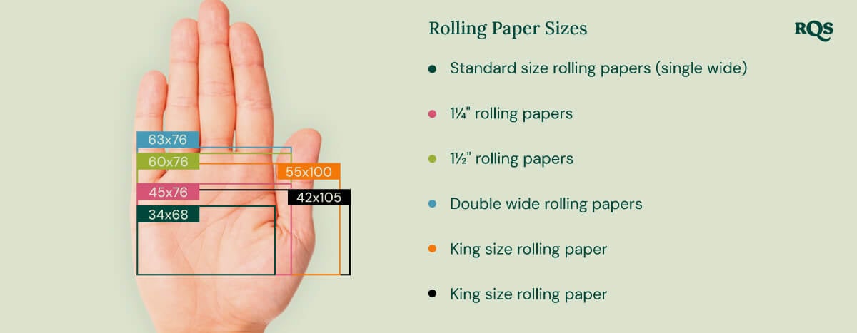 Paper Size