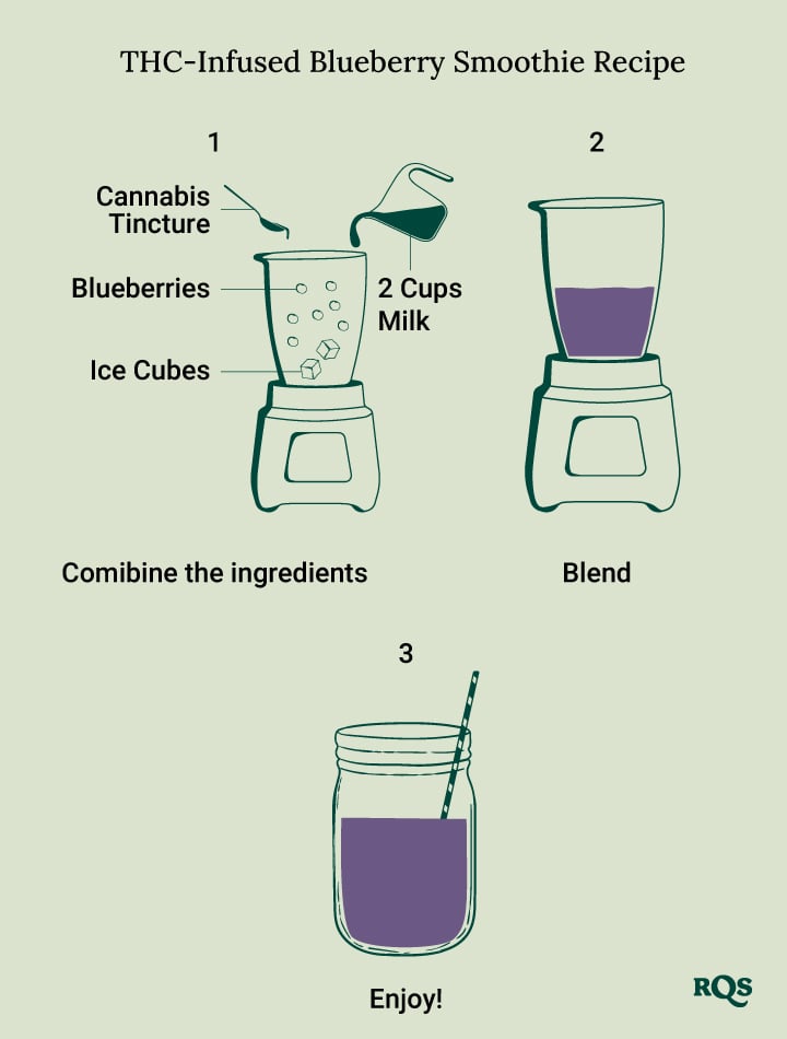 THC Blueberry smoothie